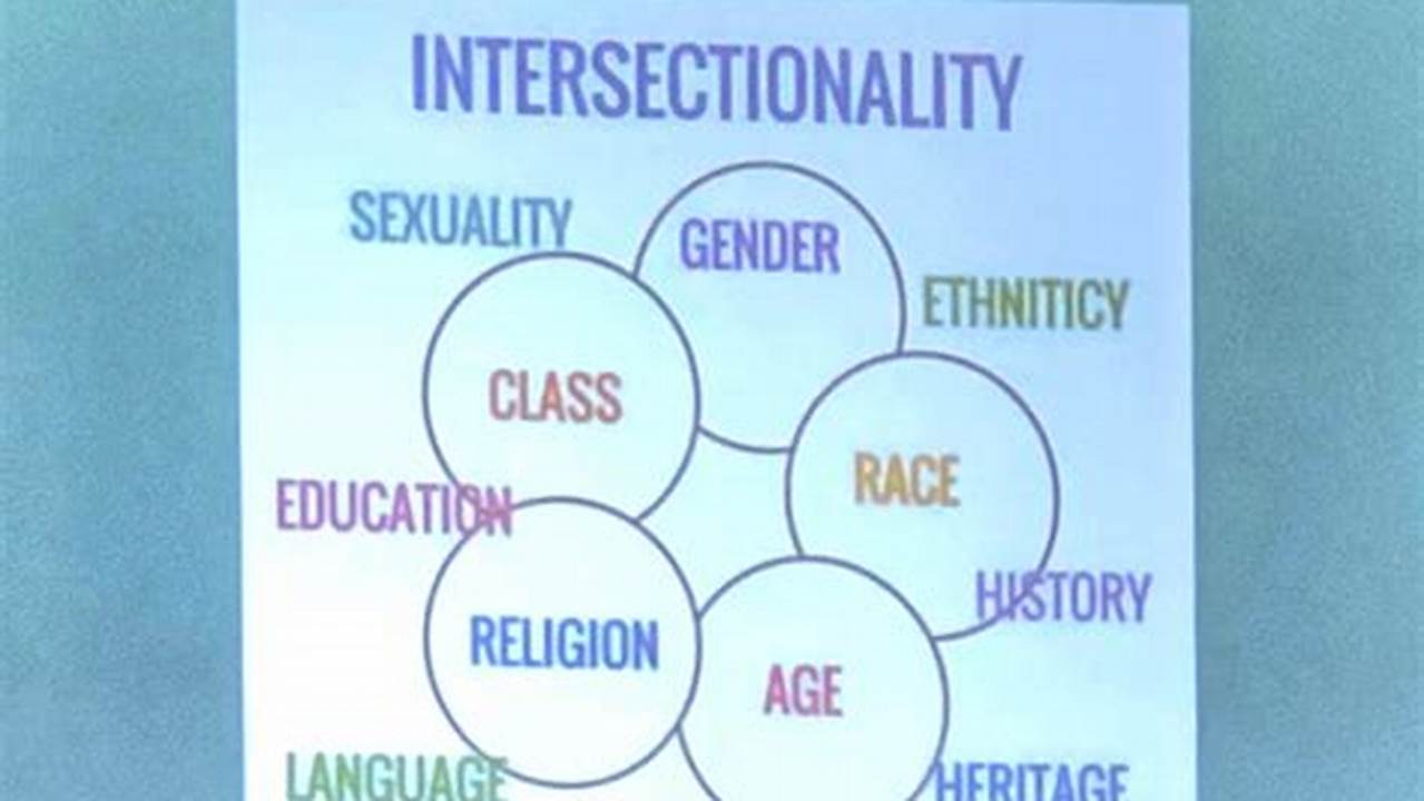 Intersectionality, Articles