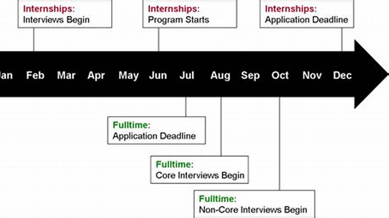 Investment Banking Application Deadlines 2024