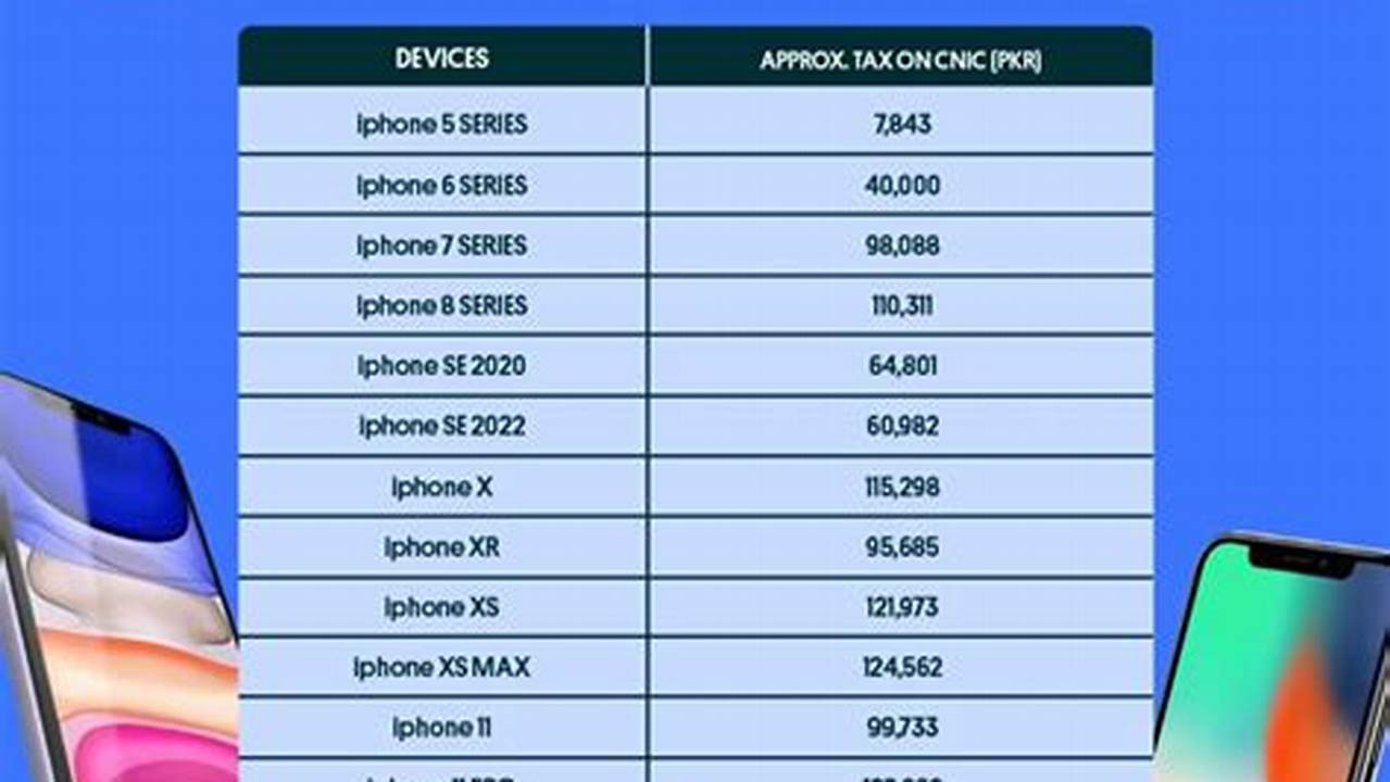 Iphone 13 Pro Max Pta Tax In Pakistan 2024