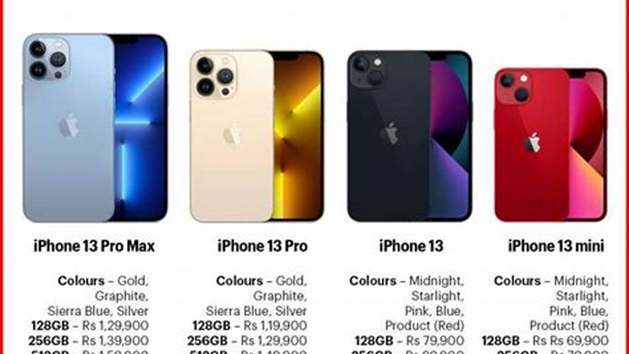 Iphone 13 Pro Price 2024
