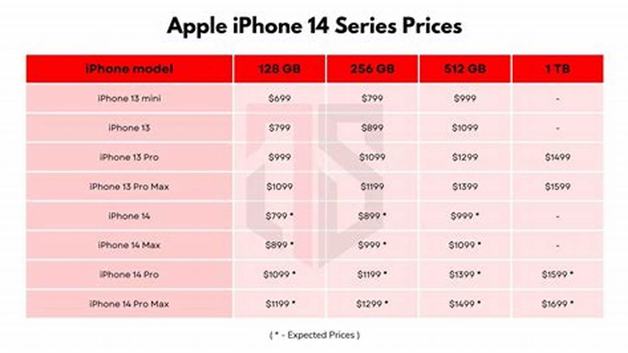 Iphone 14 Price In Usa 2024