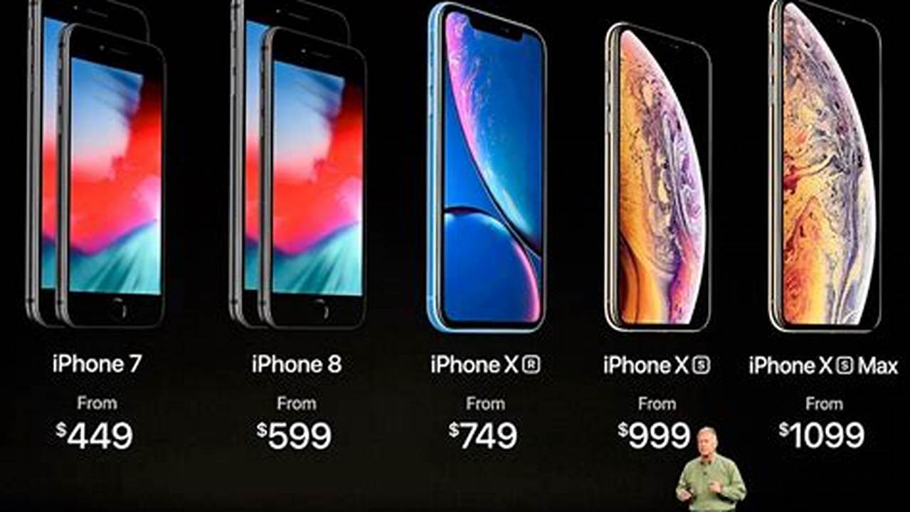 Iphone 8 Cost 2024