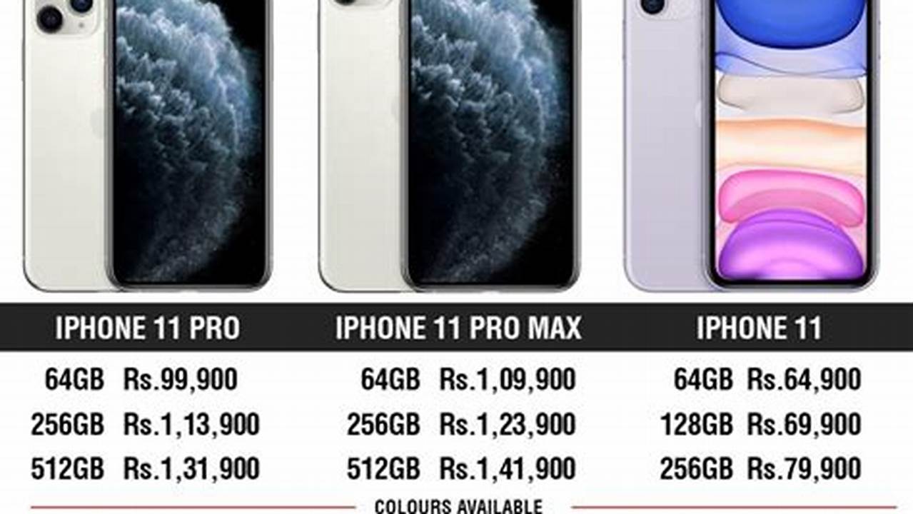 Iphone Price In Nepal 2024