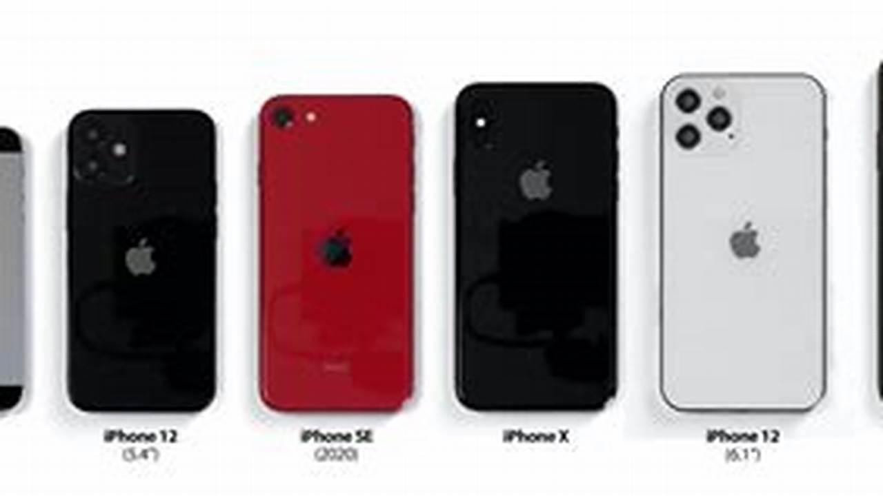 Iphone Size Chart 2024