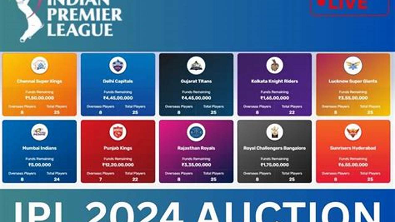 Ipl 2024 Auction Date Players