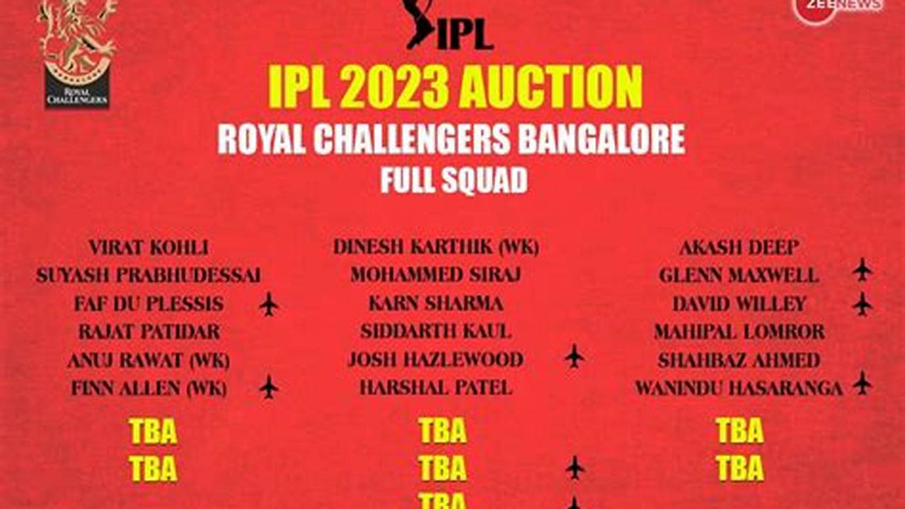 Ipl 2024 Auction Players Bought By Rcb., 2024