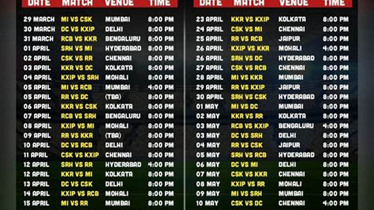 Ipl 2024 Date And Time