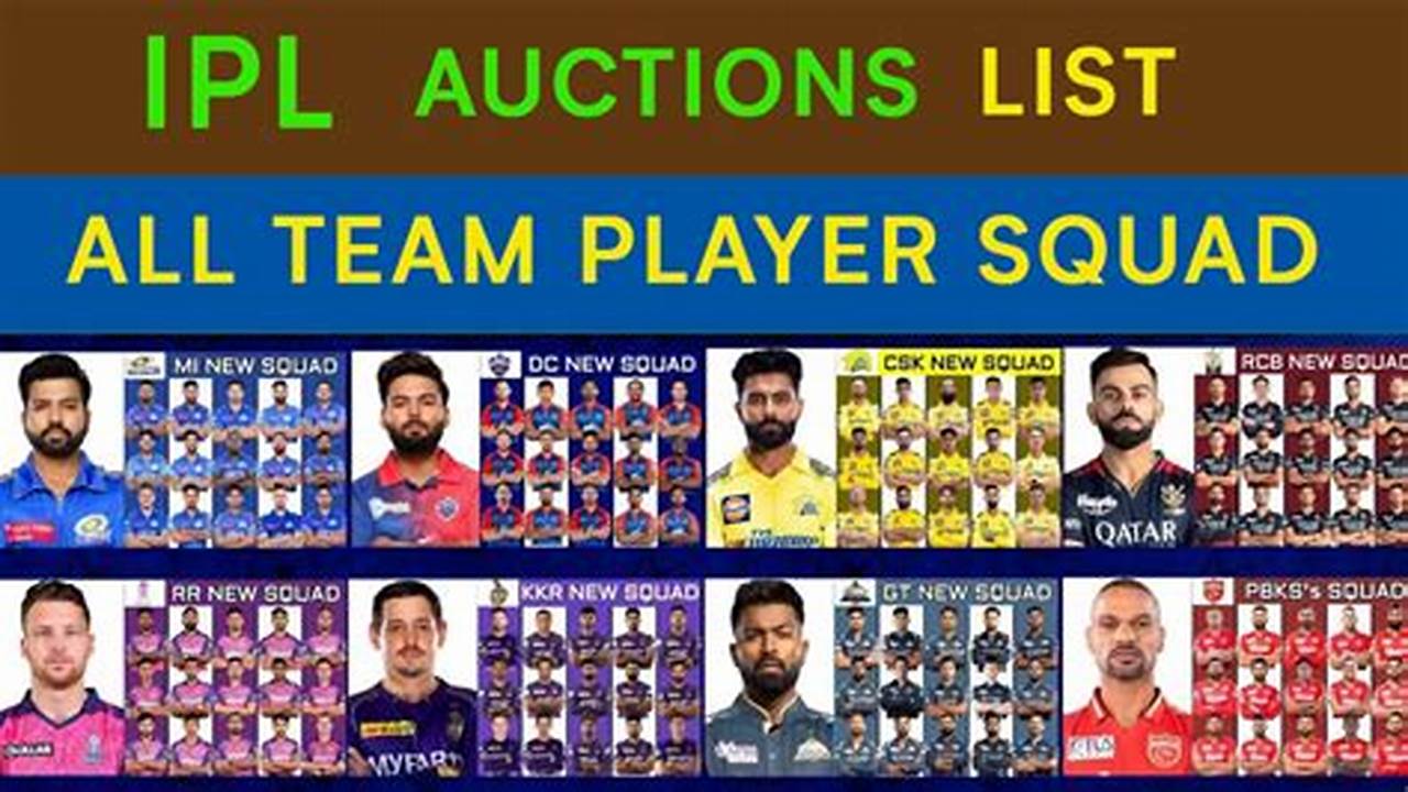 Ipl 2024 Player Auction List Announced The Roster For The Indian Premier League Ipl 2024., 2024