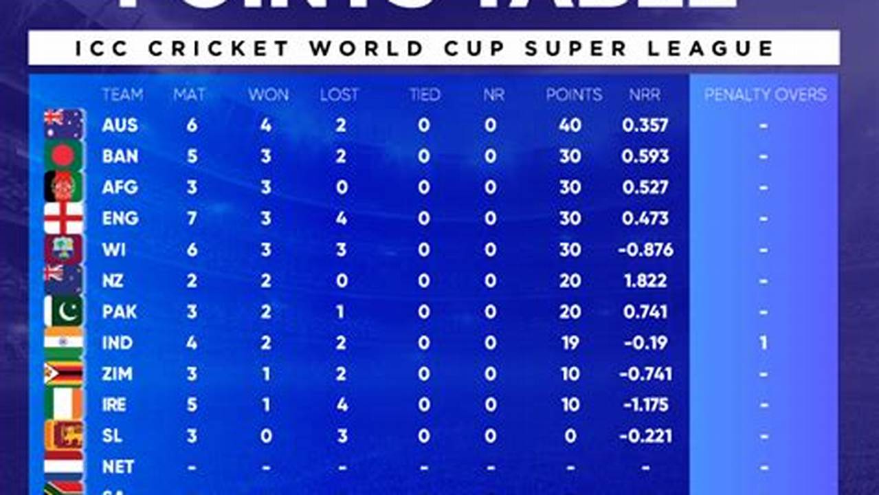 Ipl 2024 Points Table Cricbuzz