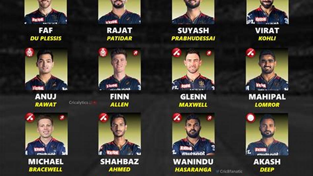 Ipl 2024 Rcb Squad Players List With Price., 2024