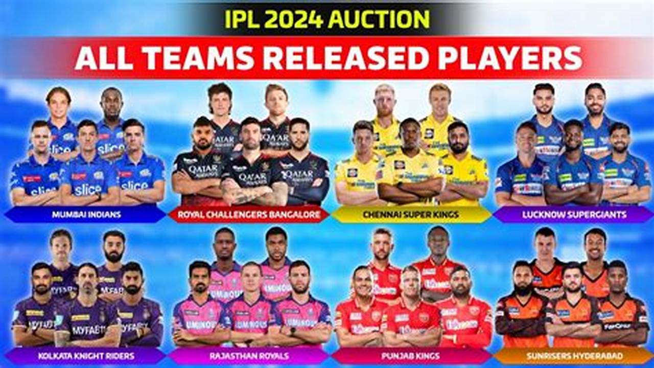 Ipl 2024 Released Players List All Team