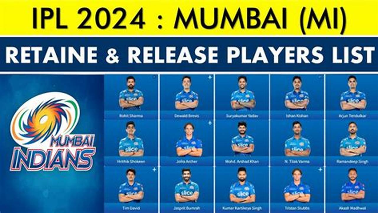 Ipl 2024 Released Players List All Team Players