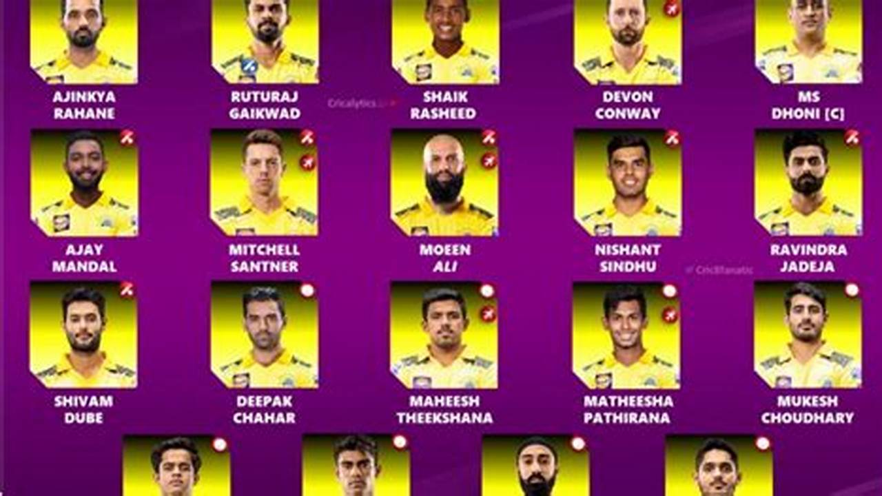 Ipl 2024 Retained Players List Csk