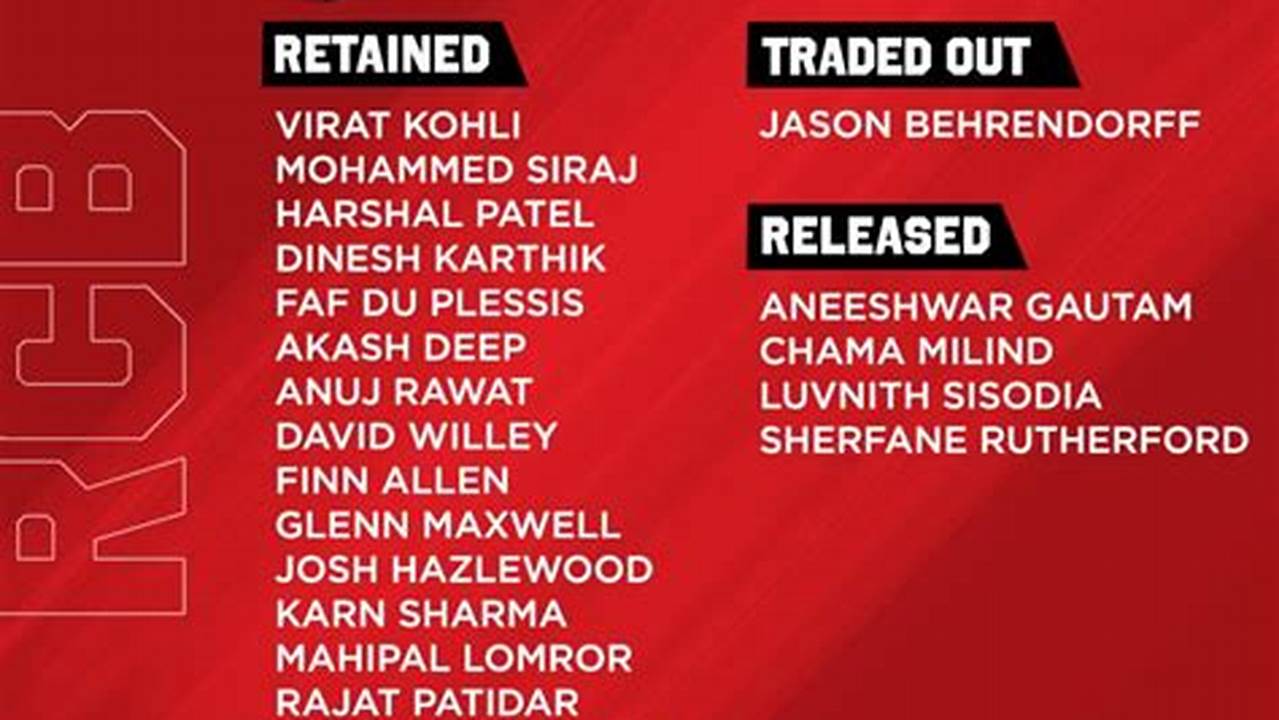 Ipl 2024 Retained Players List Rcb