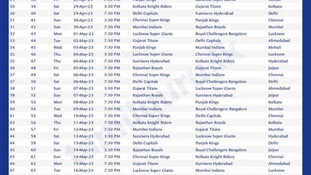 Ipl 2024 Schedule And Venues Meaning