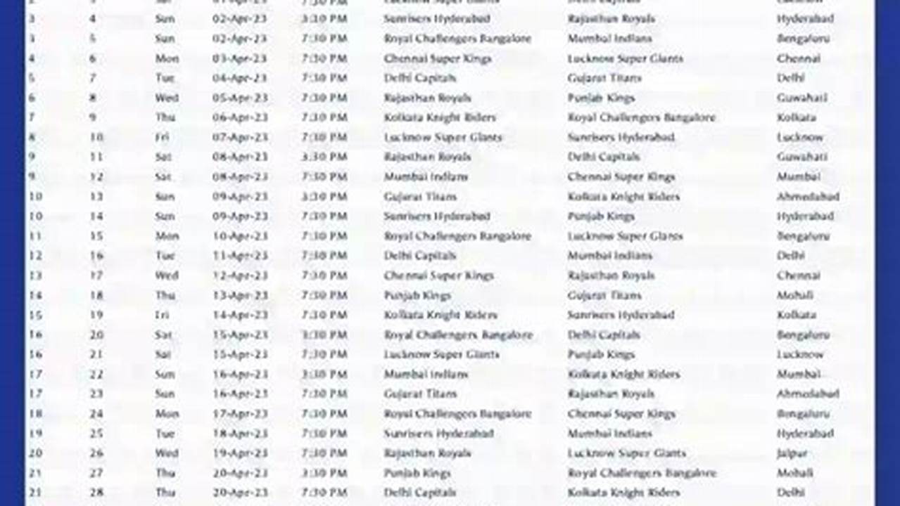 Ipl Final 2024 Date And Match Details