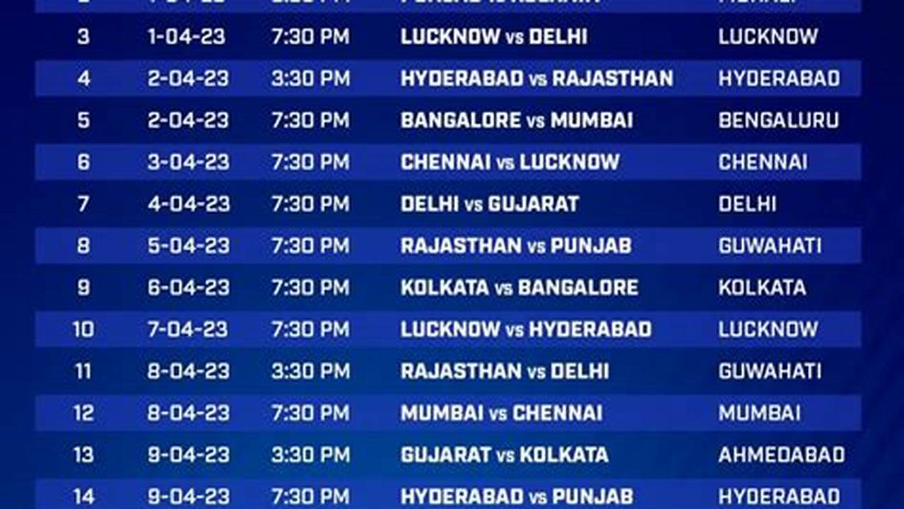 Ipl Final 2024 Date And Predictions