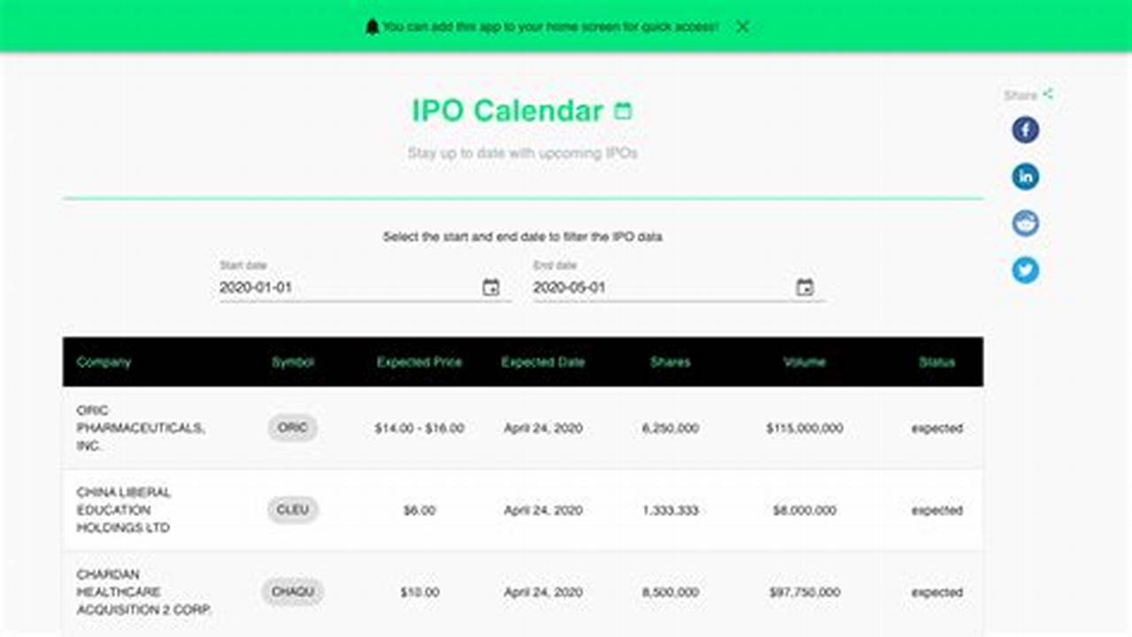 Ipo 2024 Calendar Calculator Online