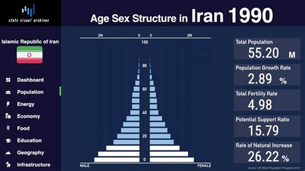 Iran Population 2024