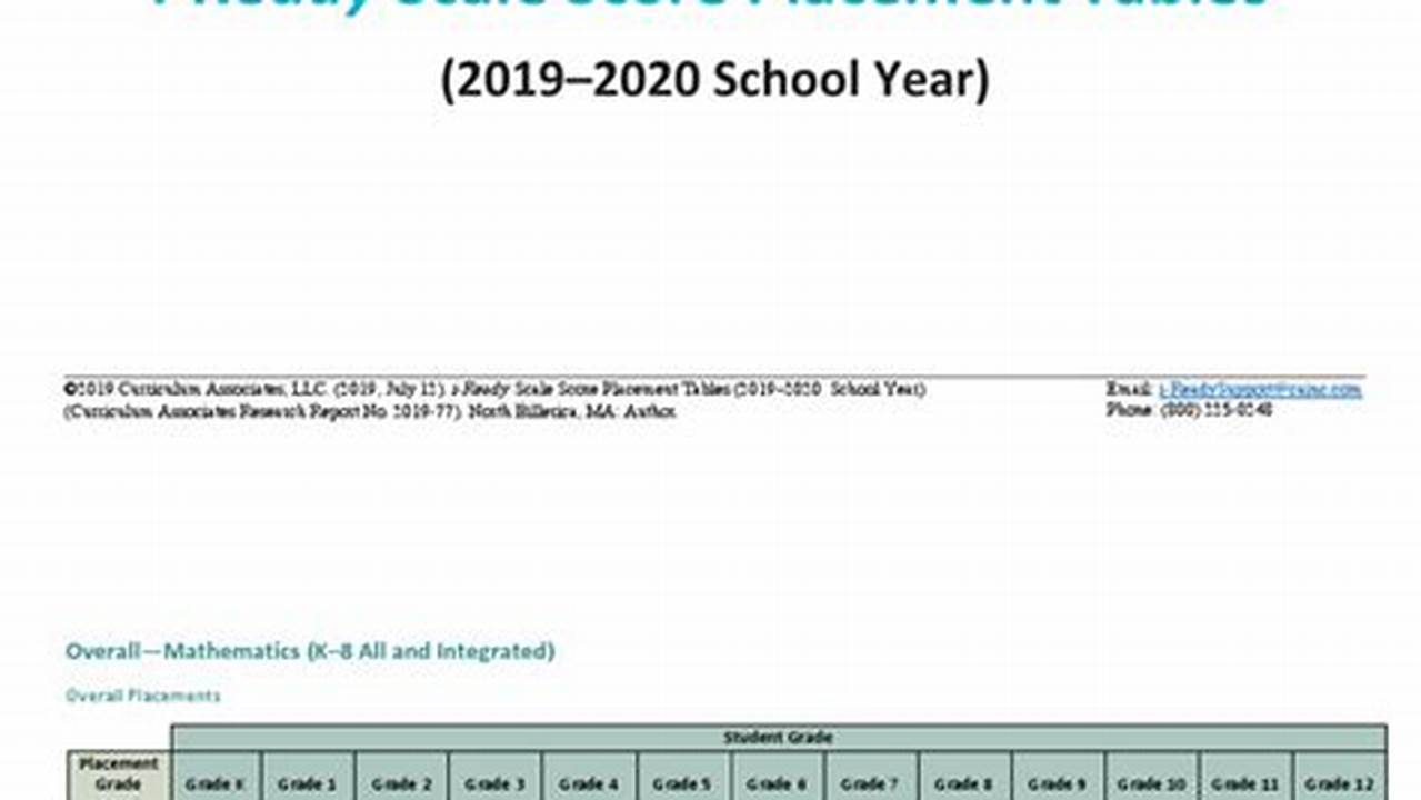 Iready Diagnostic Scores 2024 California