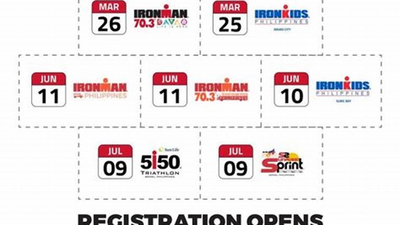 Ironman 2024 Schedule