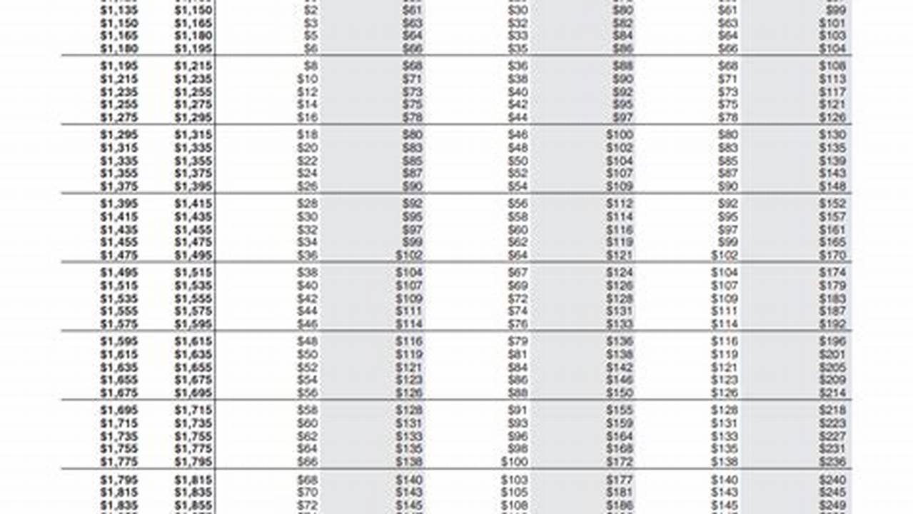 Irs Payroll Withholding Tables 2024