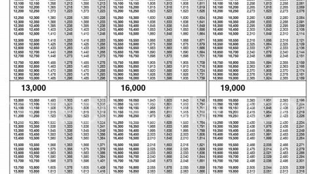Irs Tax Table 2024 Pdf