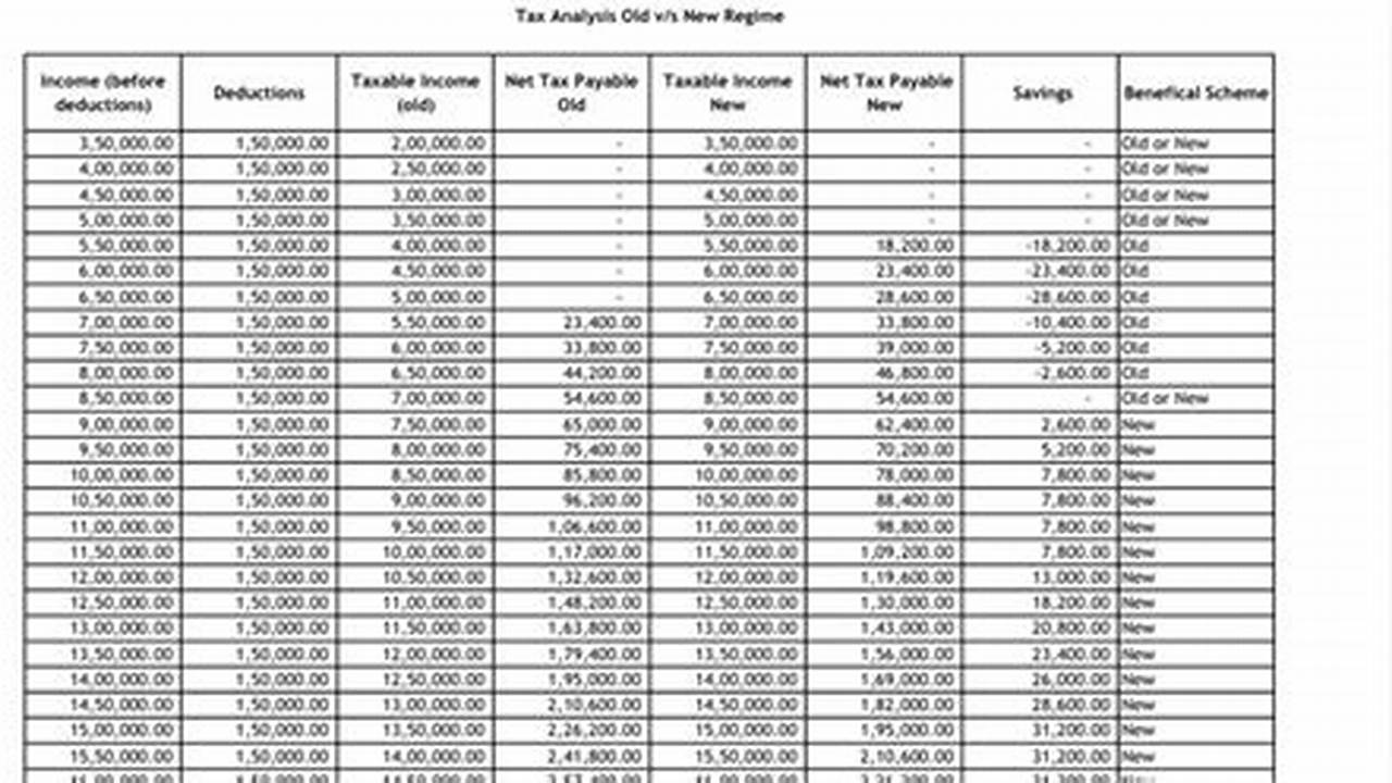 Irs Withholding Calculator 2024