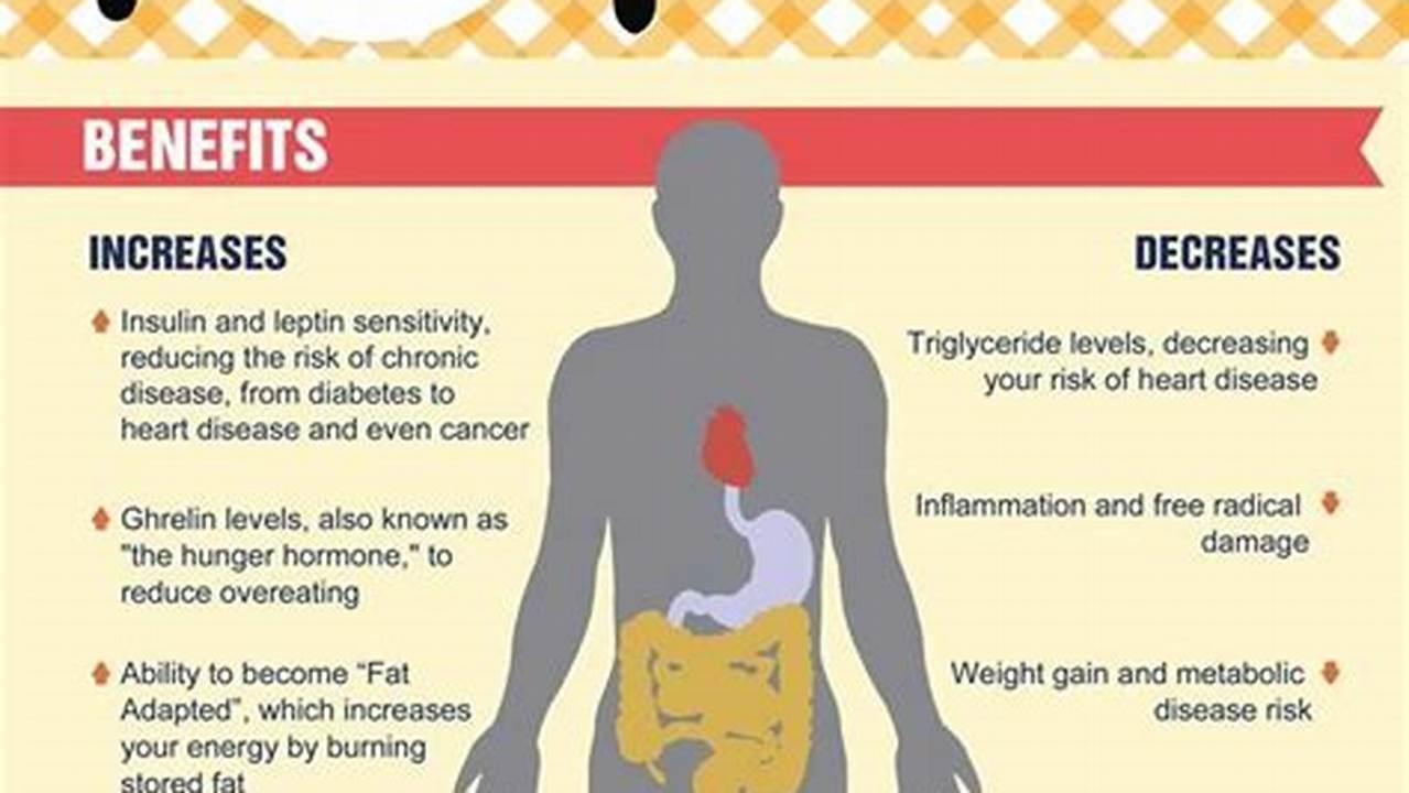 Is Intermittent Fasting Bad For Your Body