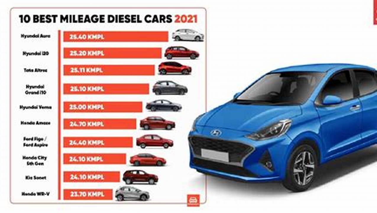 Is It Good To Buy Diesel Car In 2024