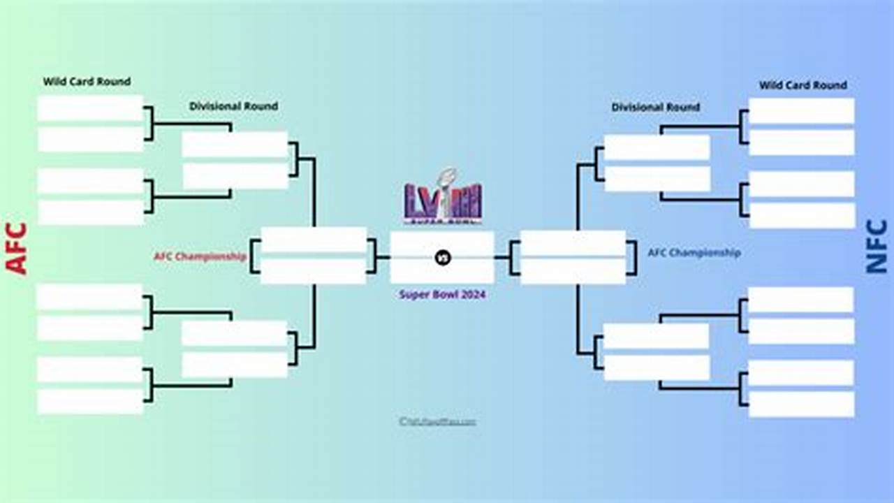 Is It Your Year To Win The Bracket Pool?, 2024