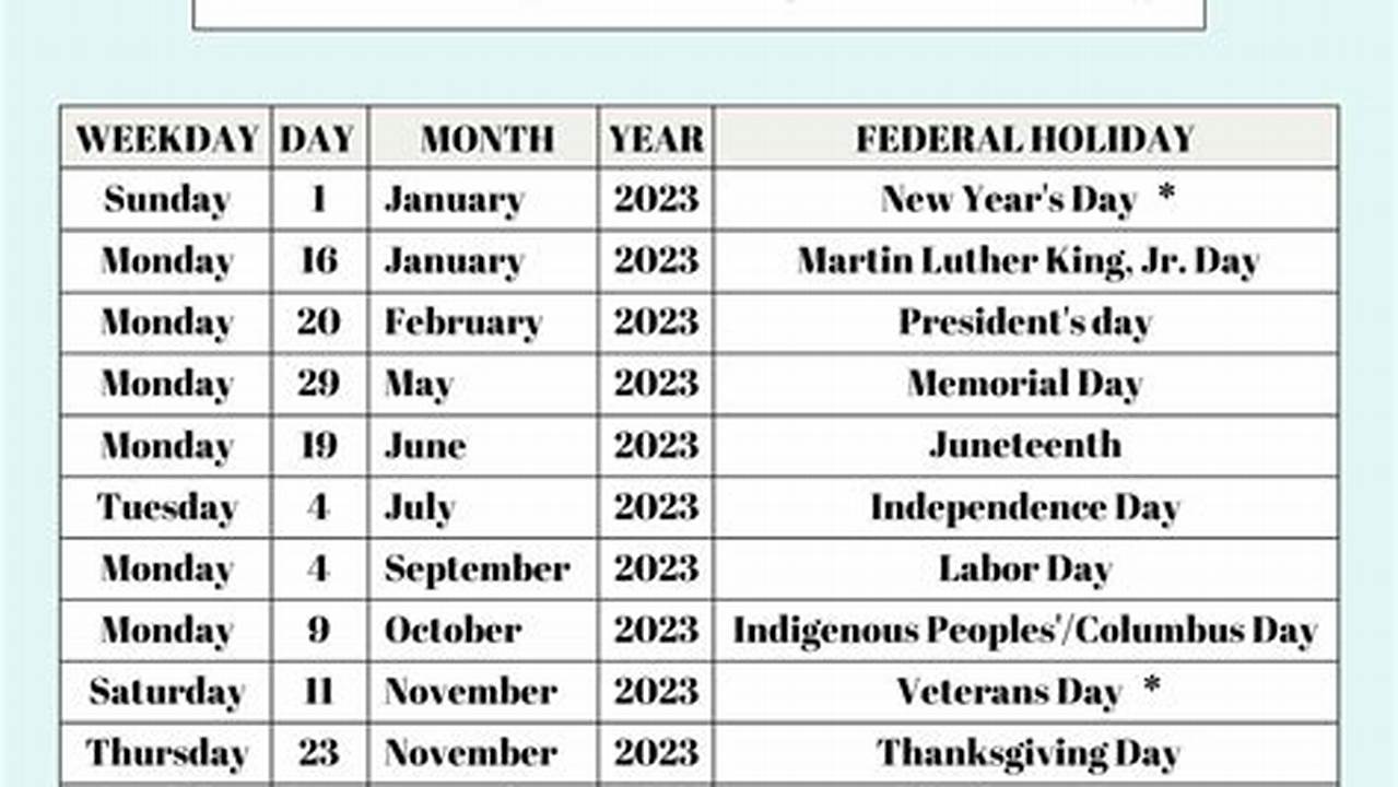 Is Monday July 3rd 2024 A Federal Holiday