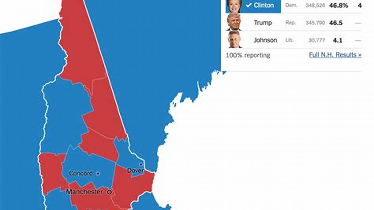 Is New Hampshire A Red State 2024