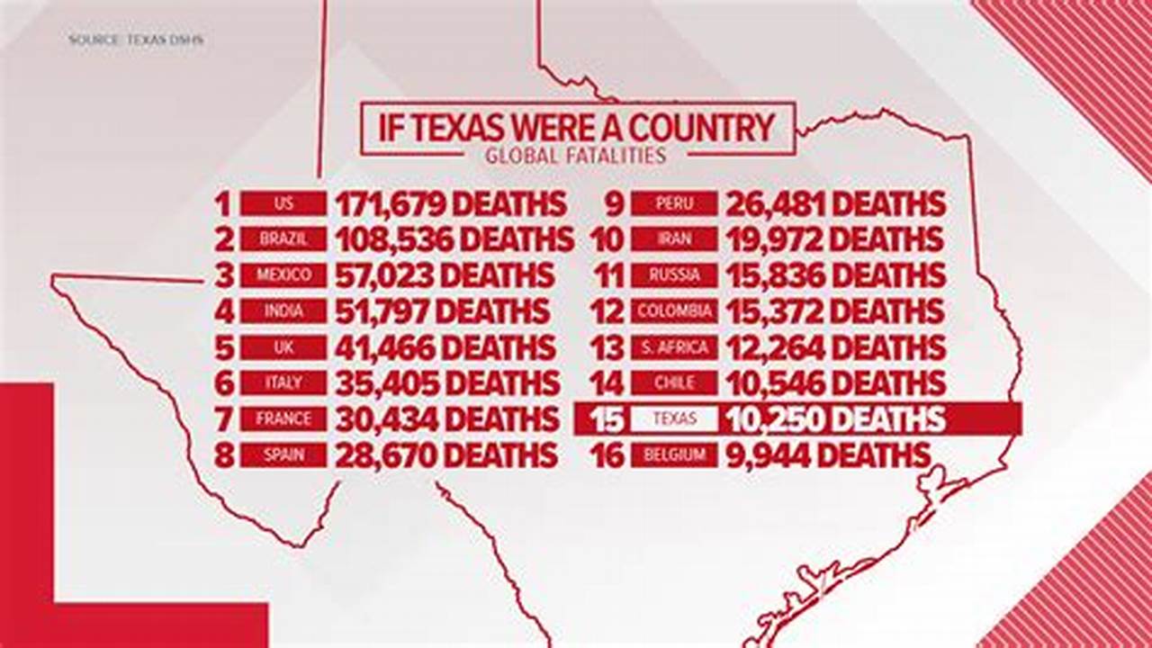 Is Texas Becoming Its Own Country 2024