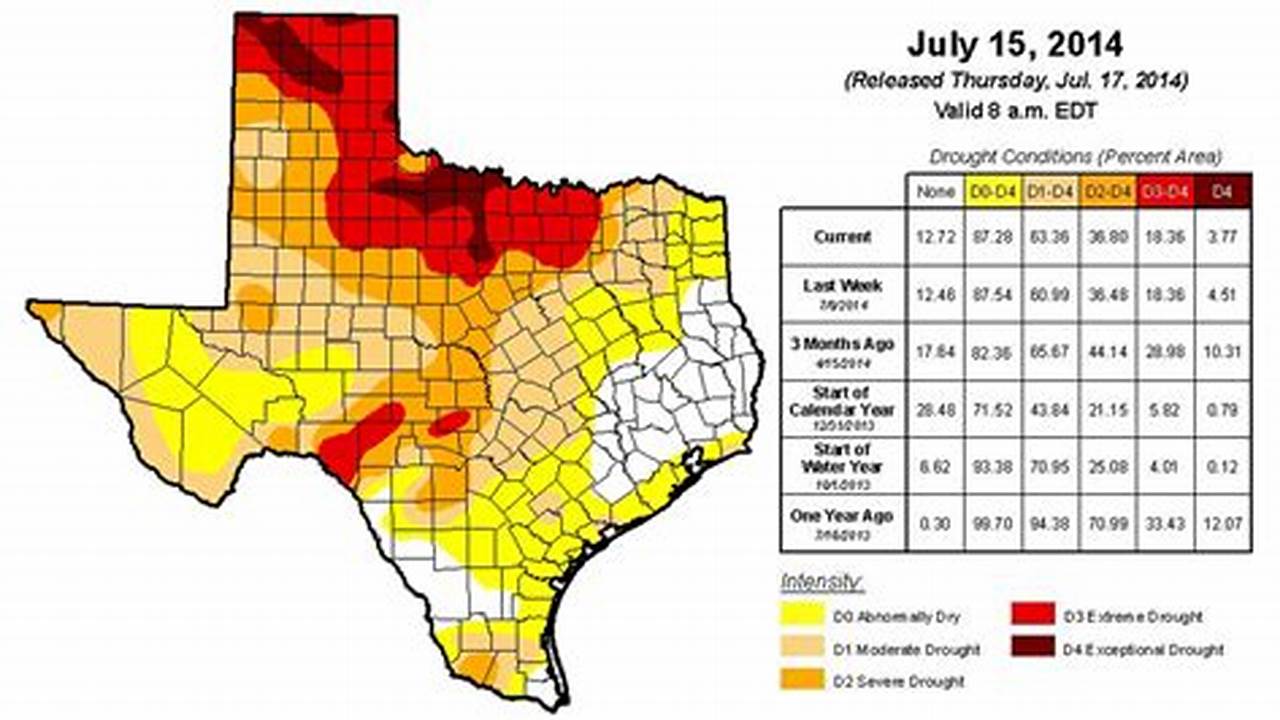 Is Texas In A Drought 2024