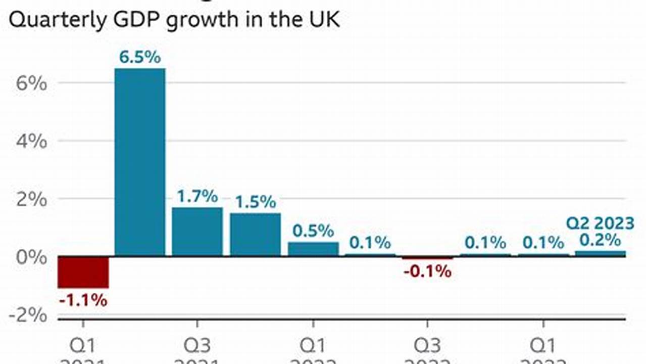 Is The Uk Going Into Recession 2024