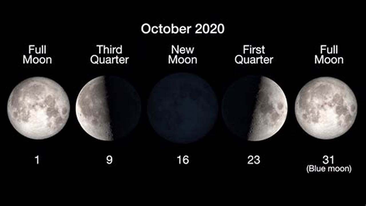 Is There Gonna Be A Full Moon On Halloween 2024