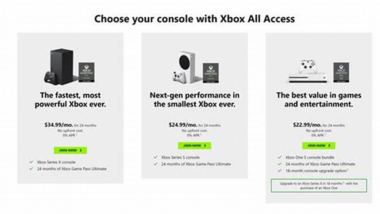 Is Xbox All Access Worth It 2024