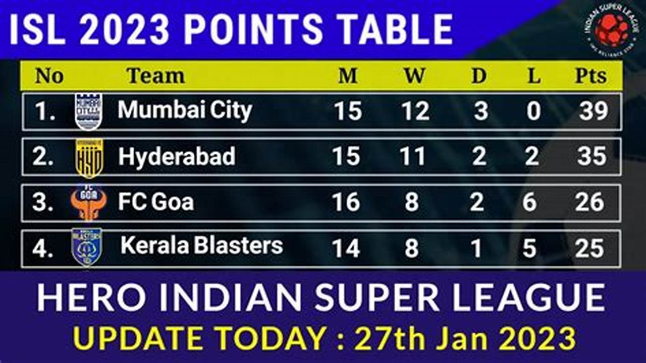 Isl Points Table 2024