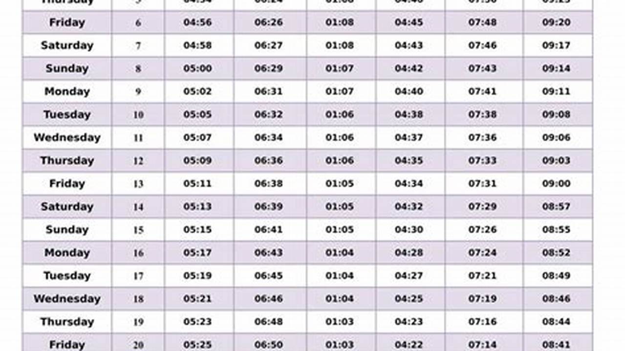 Islamic Finder Prayer Times 2024