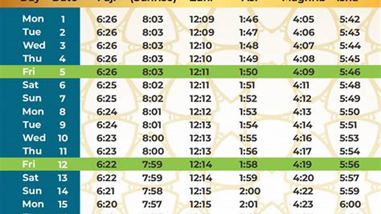 Islamic Prayer Times During Ramadan 2024
