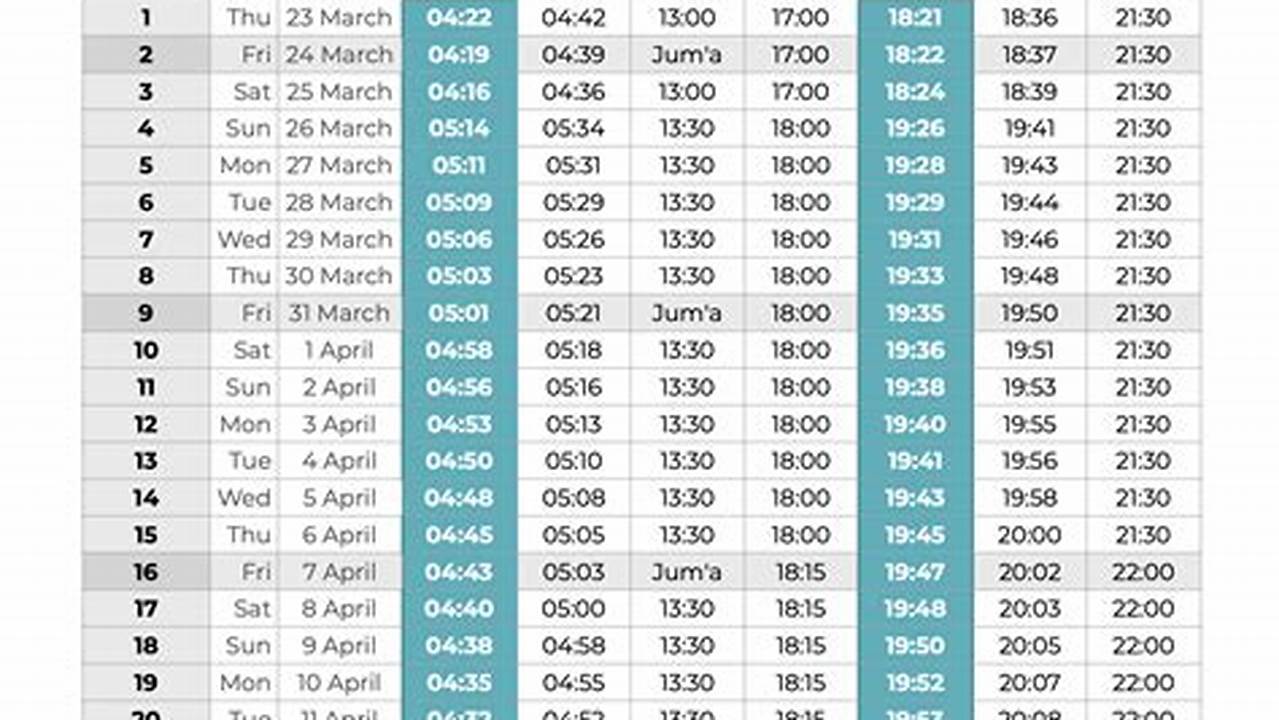 Islamic Prayer Times For 2024