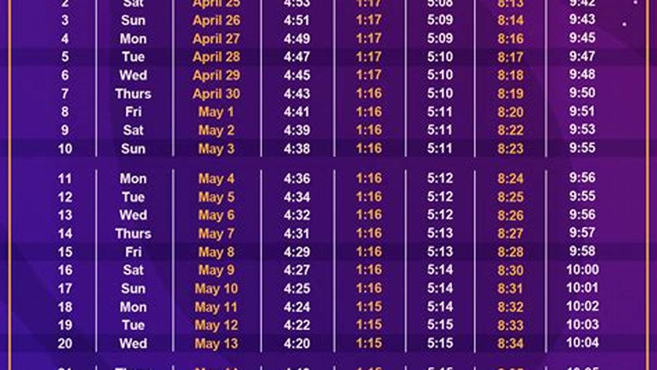 Isna Ramadan 2024 Calendar