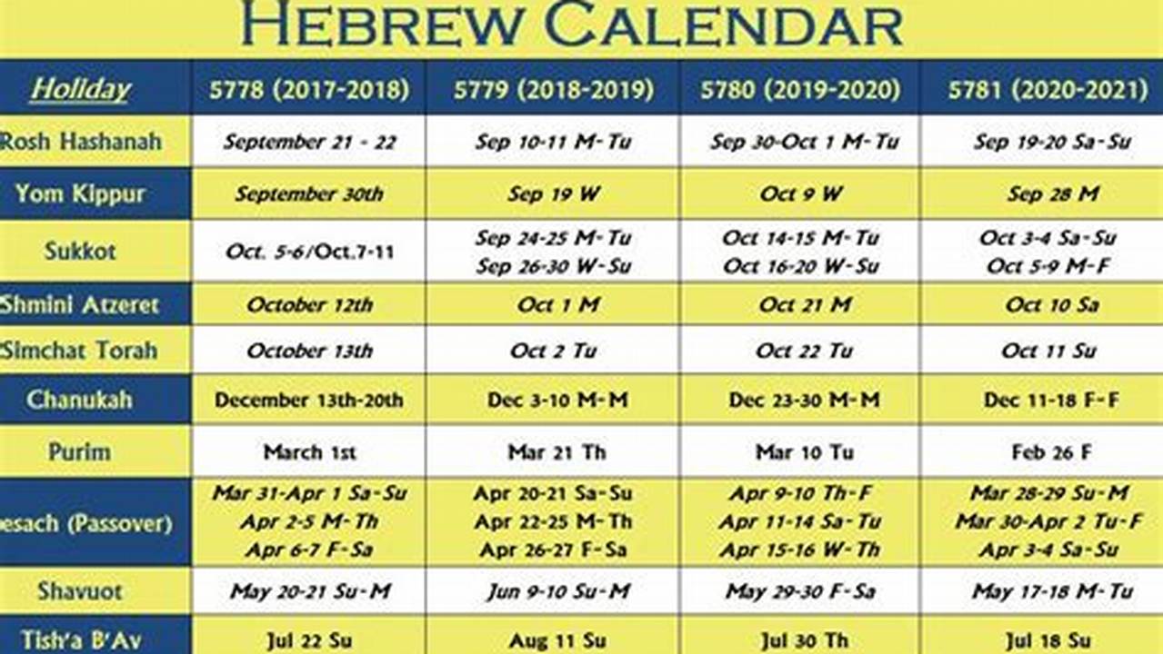 Israel Bible Calendar 2024