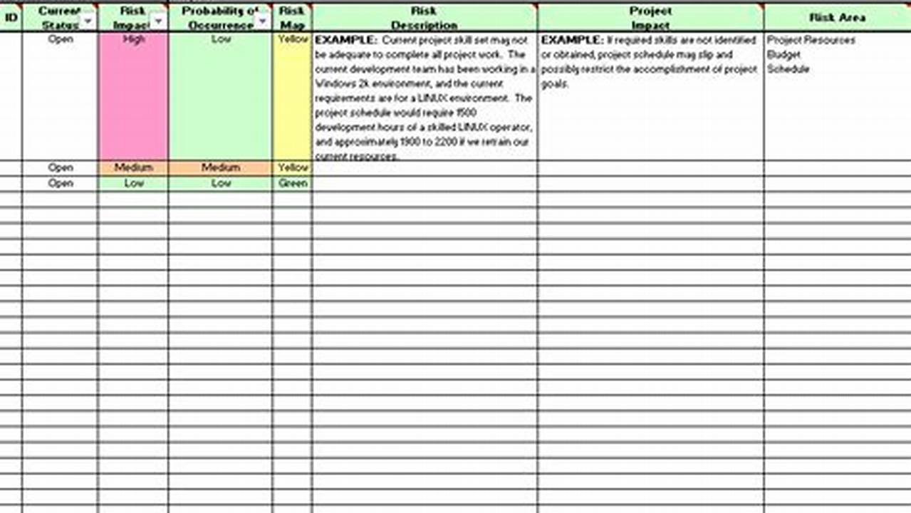 Issue Tracking, Sample Templates