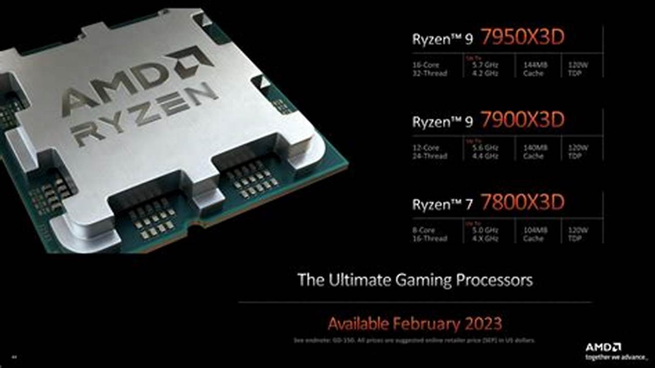 It&#039;s Available With Fast Amd Ryzen 7000 Cpus And Various Discrete Amd And Nvidia Gpus, Up To An Rtx 4090., 2024