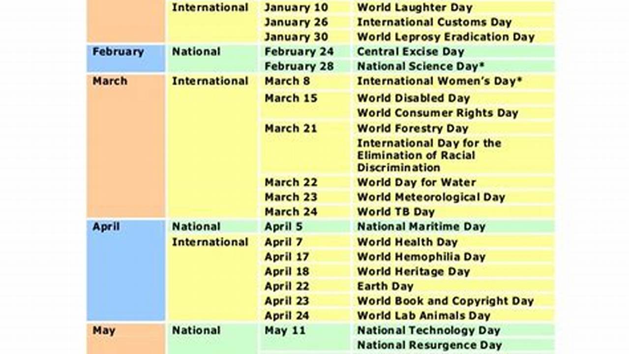 It Also Shows Dates Of Other Important National, International And Ecumenical Celebrations And Days Of Remembrance., 2024