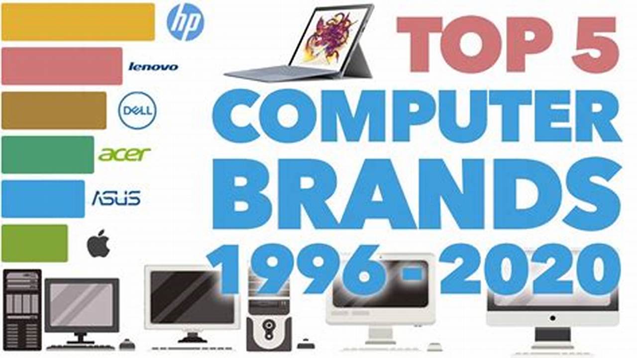 It Features Computers From Leading Brands Such As Dell, Hp, Lenovo, And Apple., 2024