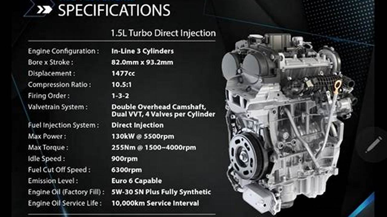 It Is Available In 10 Variants, 1597 To 1799 Cc Engine Options And 2 Transmission Options, 2024