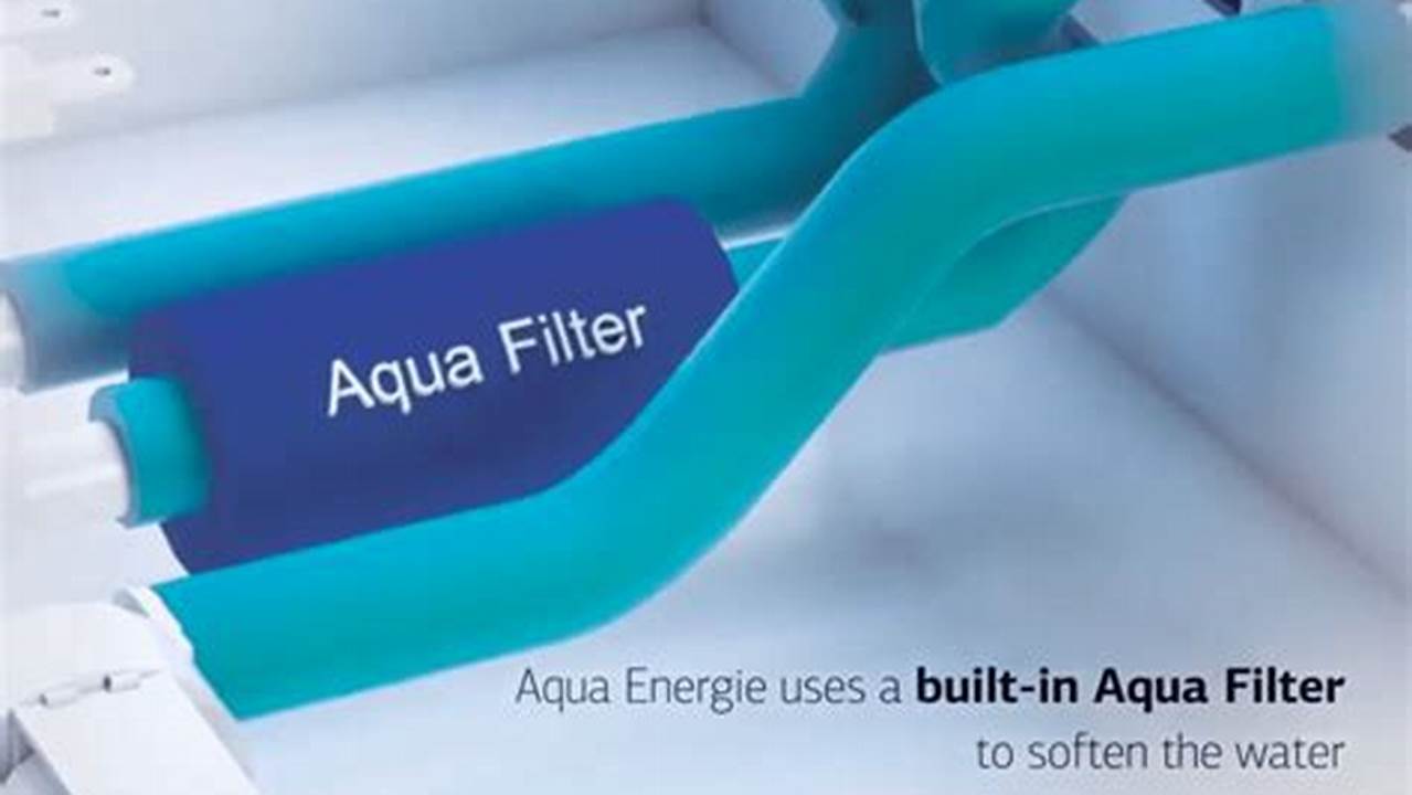 It Offers 14 Wash Programs And Features Aqua Energie, A Door., 2024